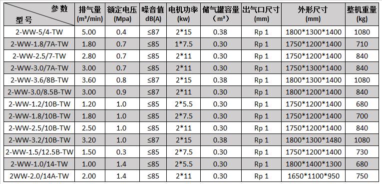 2-WW-5/4-TW双主机无油活塞机