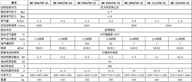 HK-D04/08-A1无油涡旋空压机