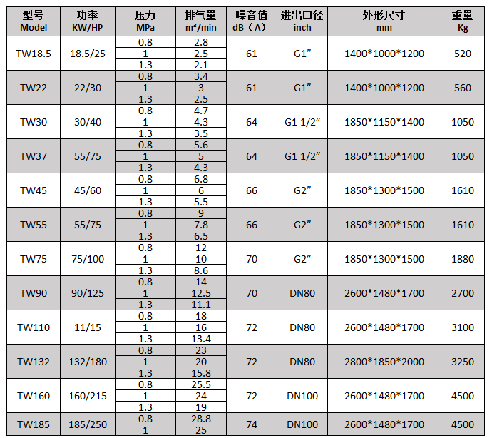 TW18.5无油水润滑螺杆空压机