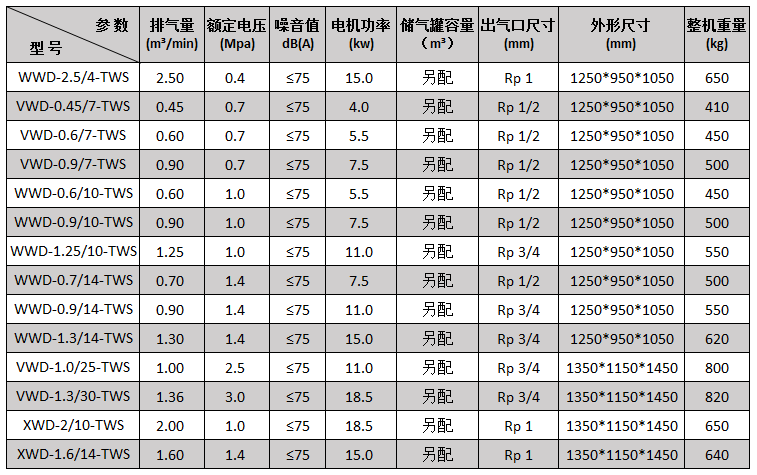 WWD-2.5/4-TWS箱式无油活塞机