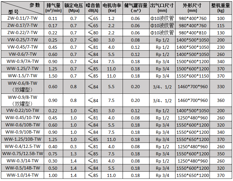 WW-1.25/10B-TW无油活塞空压机