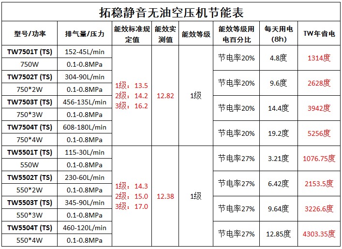 TW7502T进口主机静音无油空压机