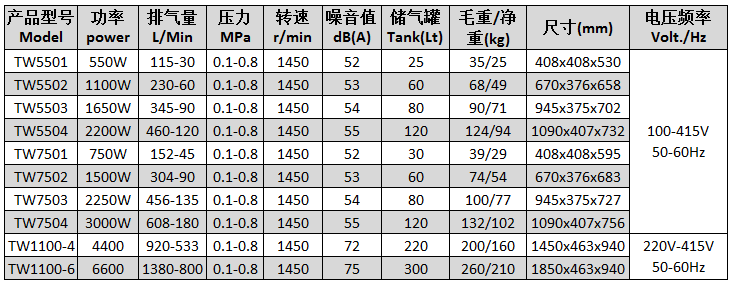 TW5502静音无油空压机